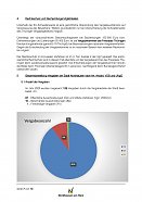 Bild: Vergabebericht 2020 der Stadt Nordhausen