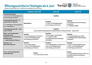 Vierte Verordnung zur Änderung der Thüringer SARS-CoV-2-Infektionsschutz-Maßnahmenverordnung - Übersicht (Foto: TMASGFF)