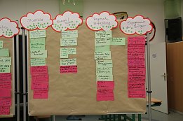 Leitbildentwicklung 1. Werkstatt (Foto: Stadt Nordhausen)