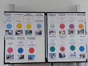 Regelschule „Am Förstemannweg“: Schulprojekt zur beruflichen Orientierung