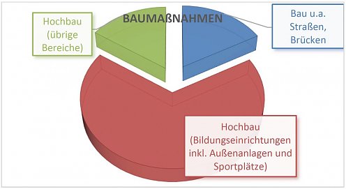 Vergabebericht der Stadt Nordhausen für das Jahr 2019 (Foto: Stadtverwaltung Nordhausen)