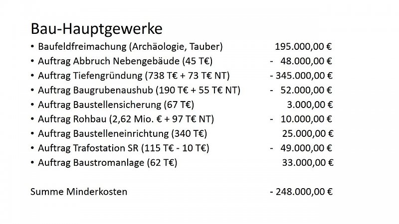 Kostenentwicklung Großbauprojekte