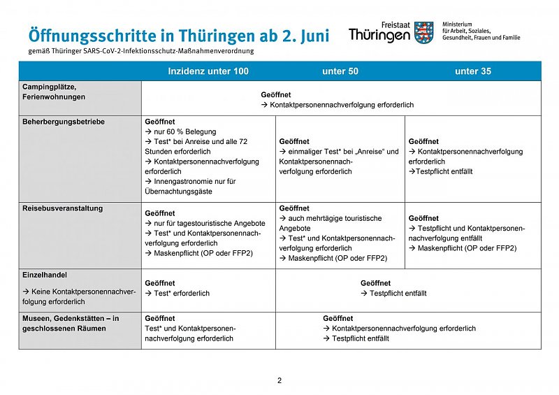  Vierte Verordnung zur Änderung der Thüringer SARS-CoV-2-Infektionsschutz-Maßnahmenverordnung - Übersicht