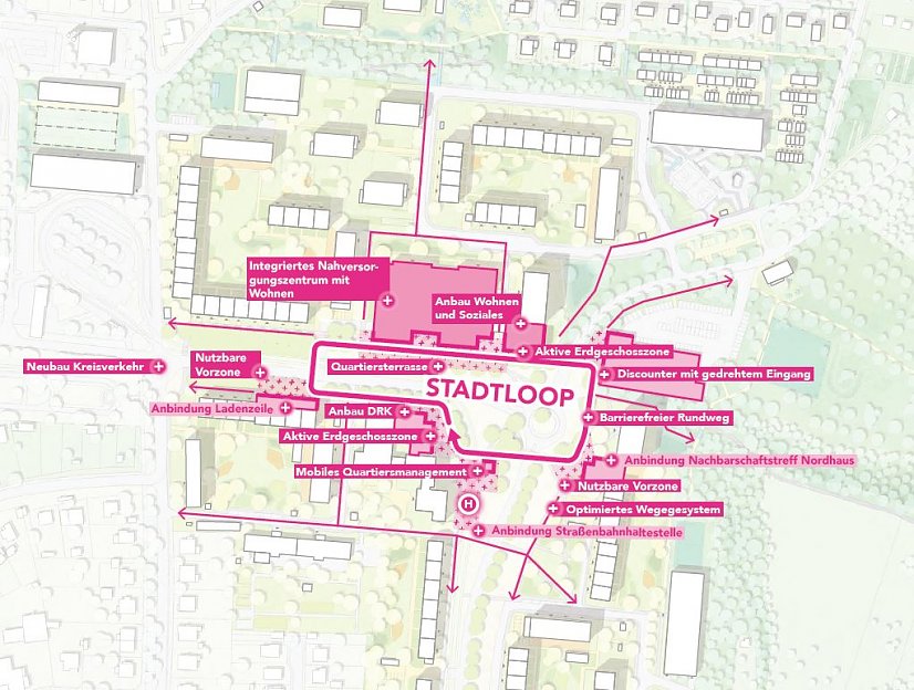 Darstellung des Leitmotivs Stadtloop im Rahmenplan (Foto: Rahmenplan Klimagerechte Quartiersentwicklung Nordhausen-Nord)